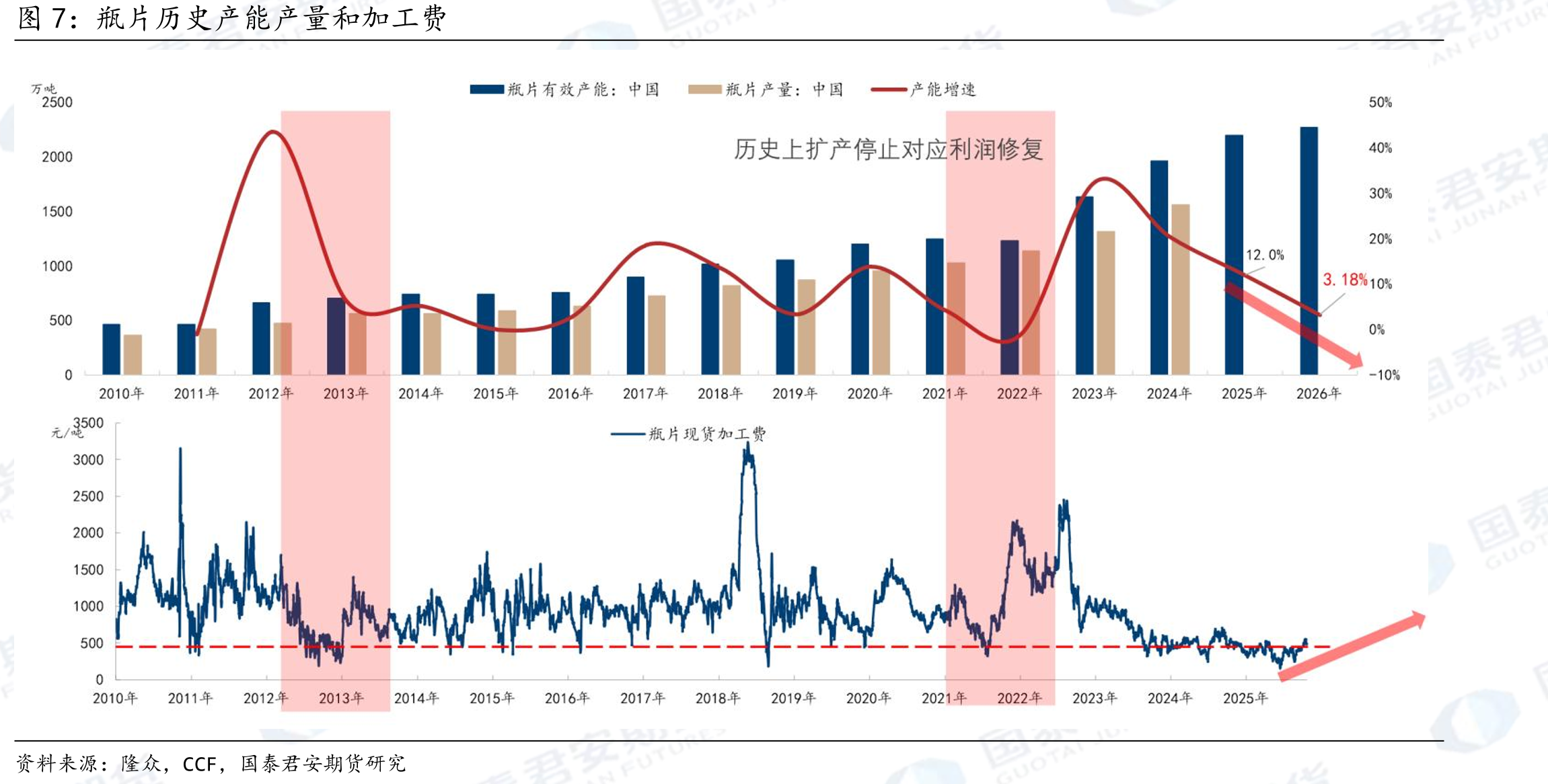 中国瓶片出口至韩国未受到显著影响_第5页
