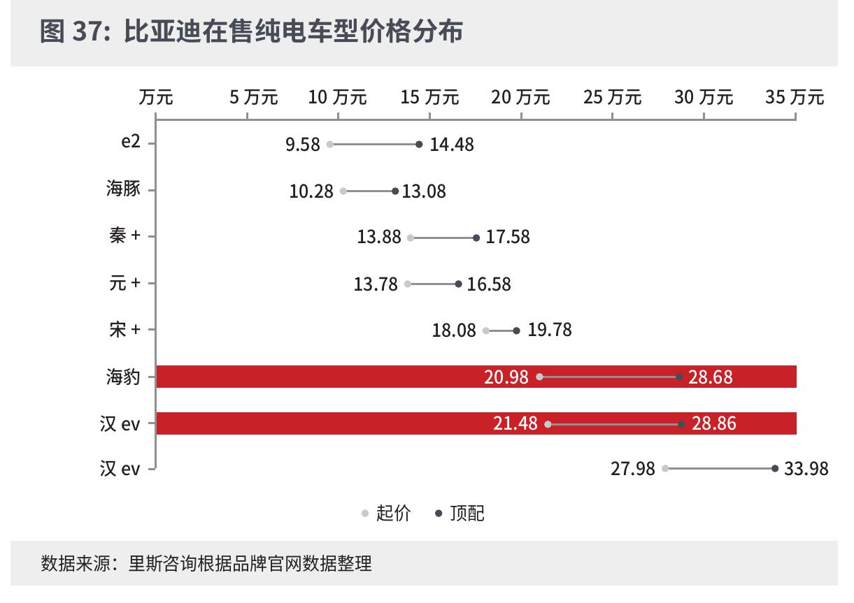 图24：国内市场PHEV发展历程_第4页