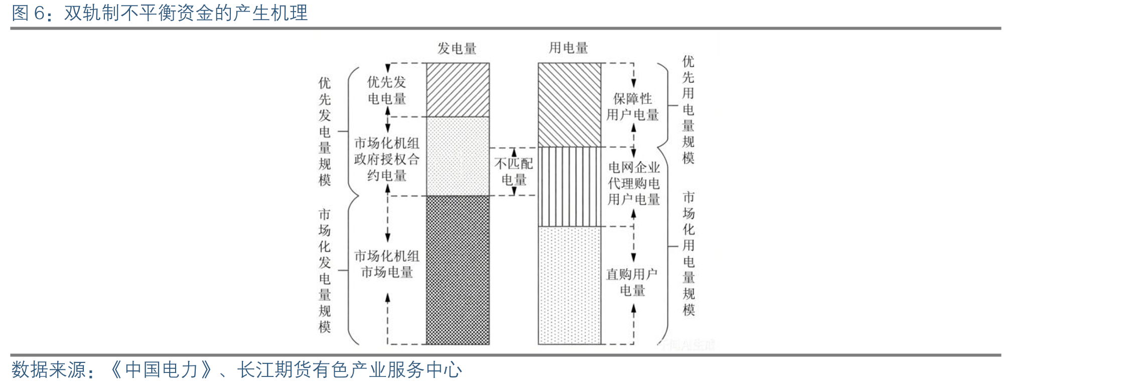 居民生活电价表（以浙江为例）_第4页