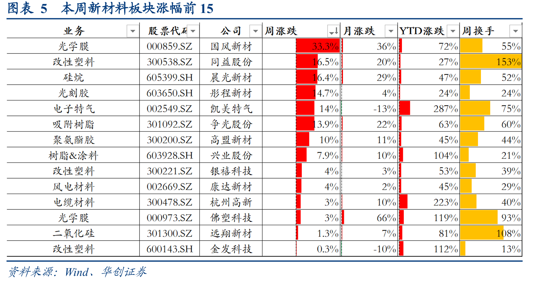 图表1610月台股MLCC营收同比+8.02%（%）_第5页