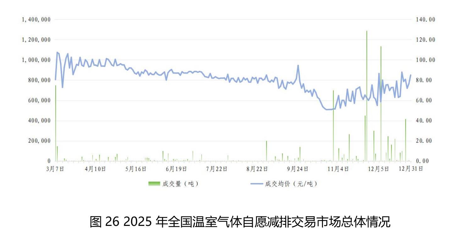 表17正在起草的太阳能热发电相关国家标准_第3页