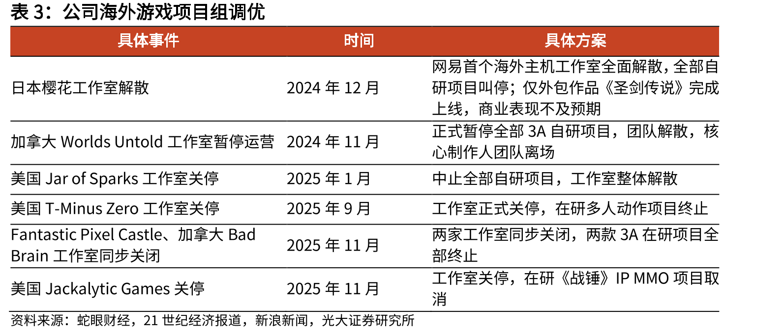 截至2025年的国内游戏市场实际销售收入与用户规模_第2页