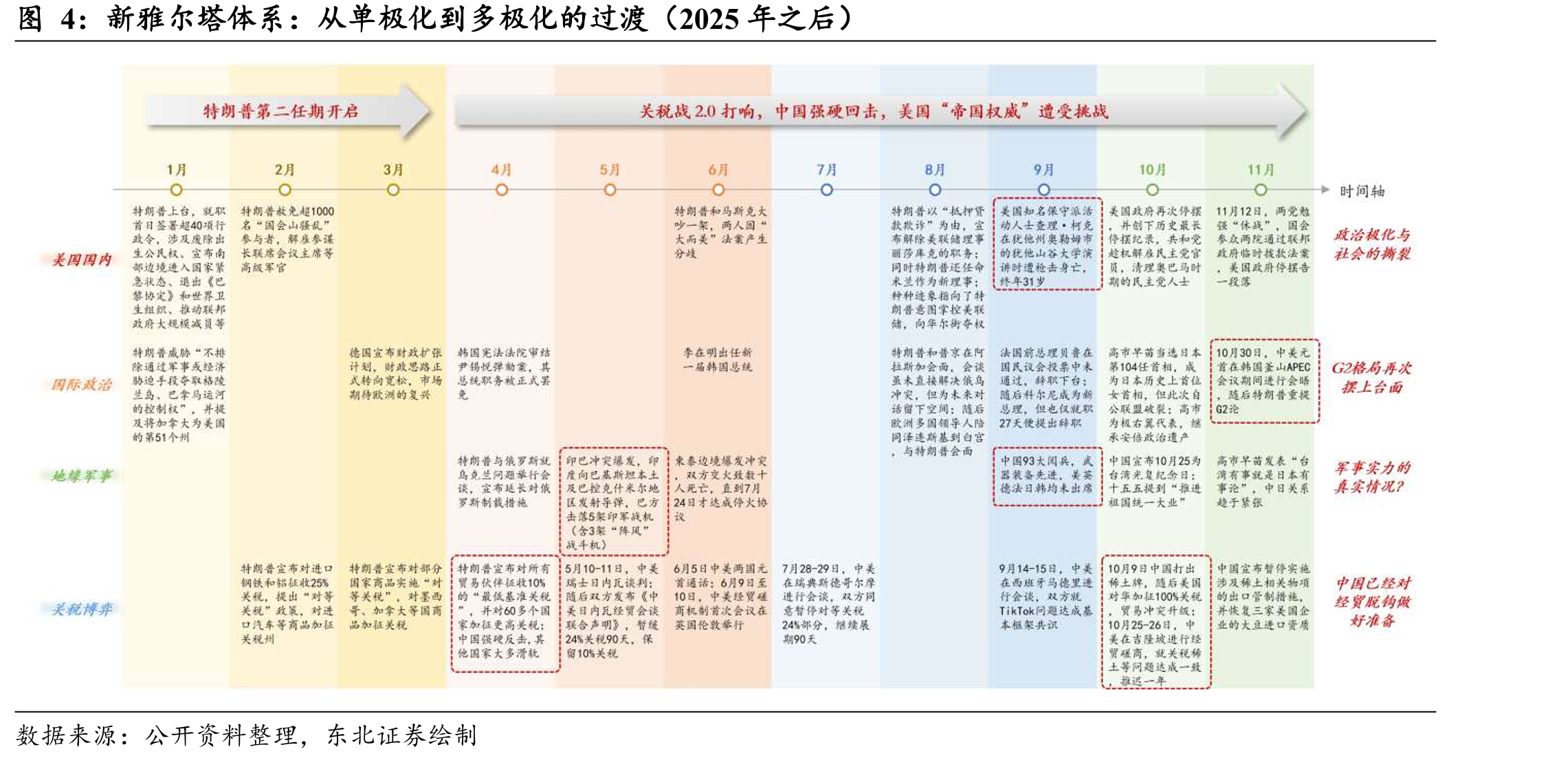 新雅尔塔体系：从单极化到多极化的过渡（2025年之后）