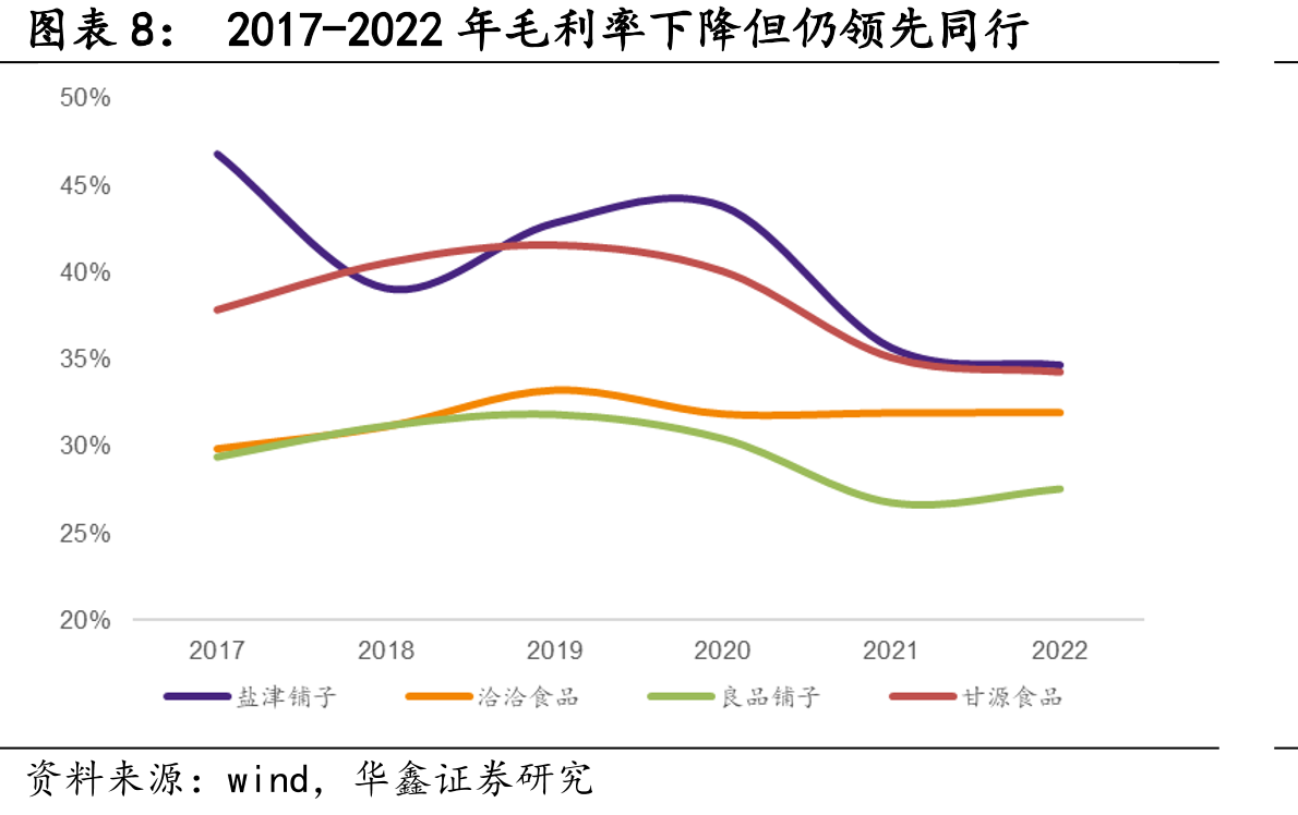 2017-2022年电商渠道营收占比从6.56%提升至_第3页