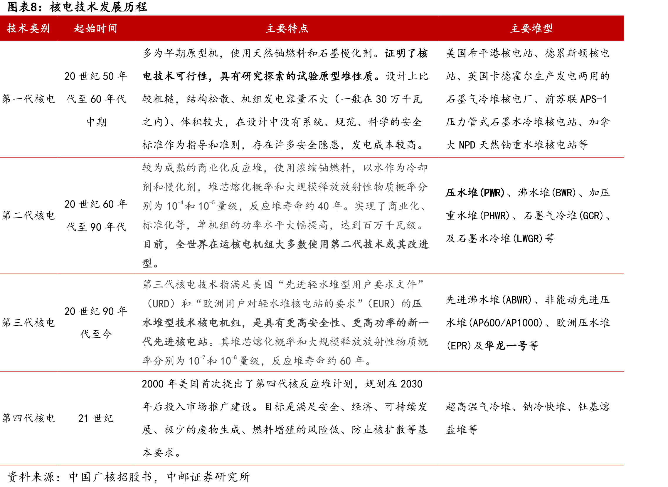 我国快堆核能系统发展总体目标设想_第3页