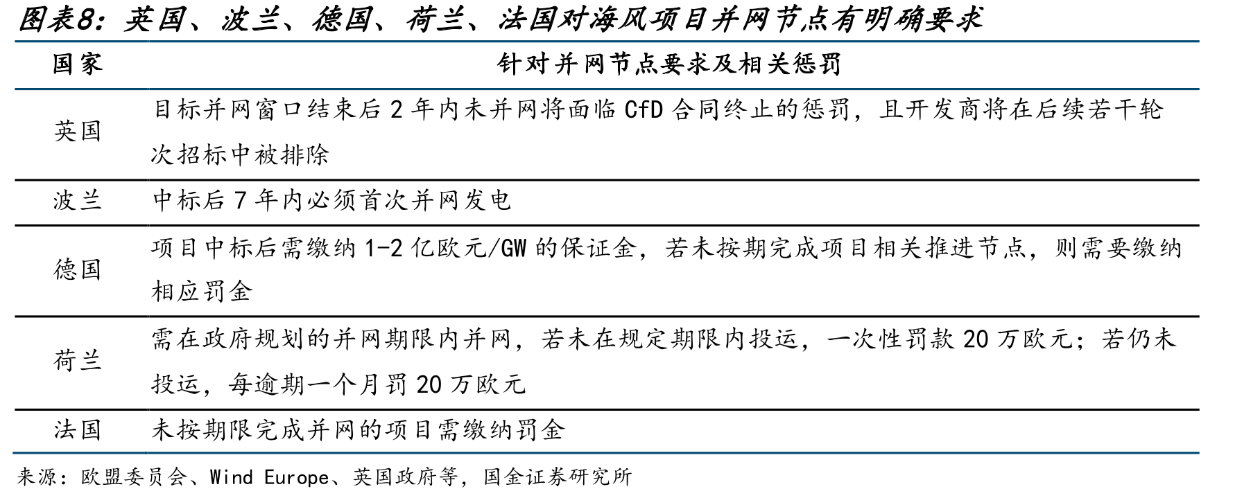 2025年完成投资决策的InchCape项目单位资本开支仍处较高水平_第3页
