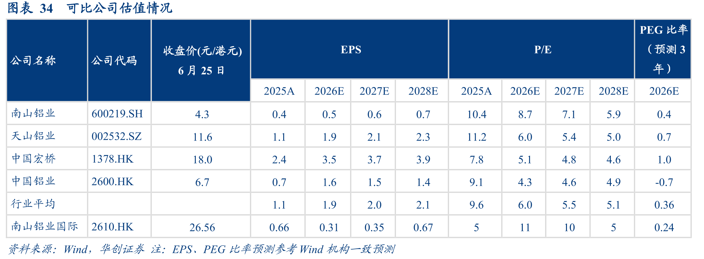 图表152025年几内亚铝土矿产量占全球34%_第5页