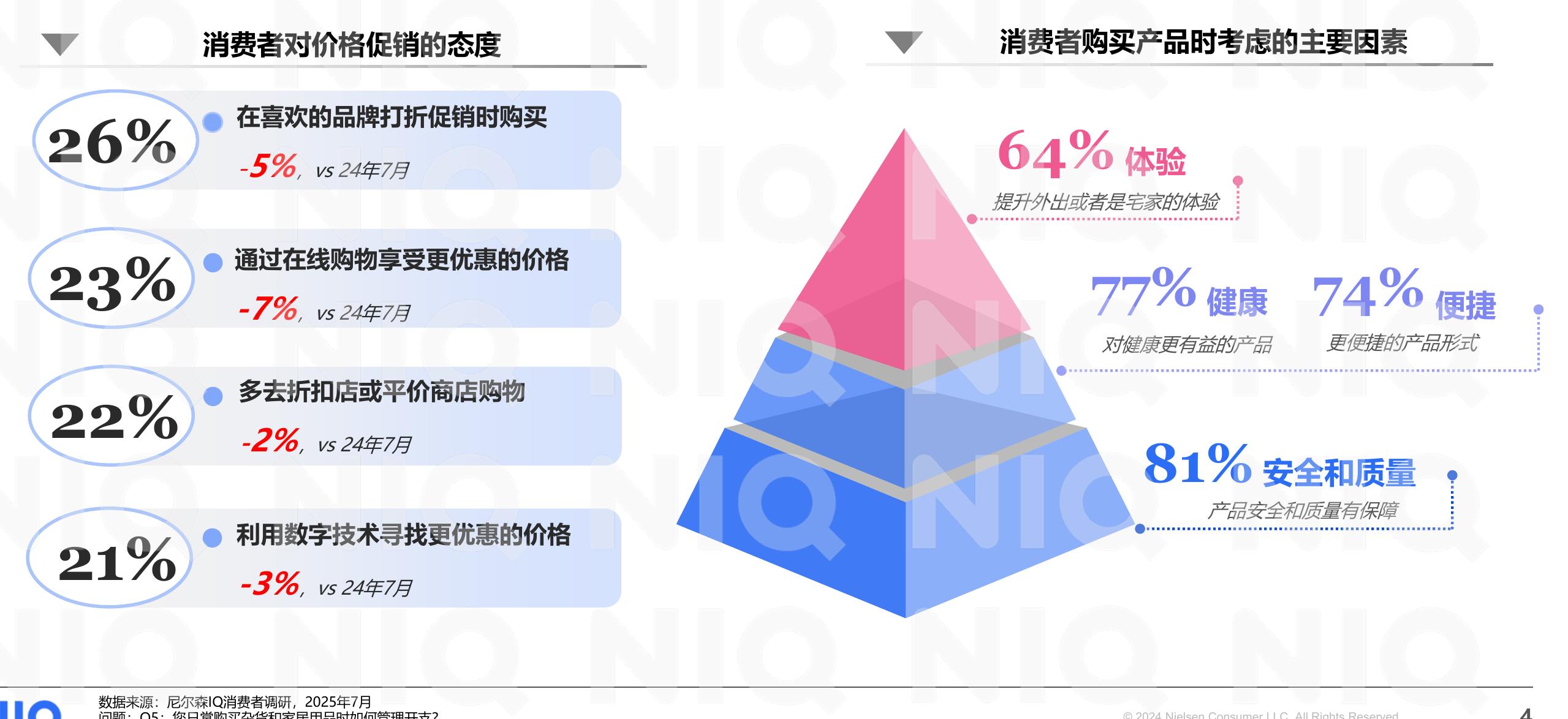 线下门店数量变化（2025年同比）_第4页