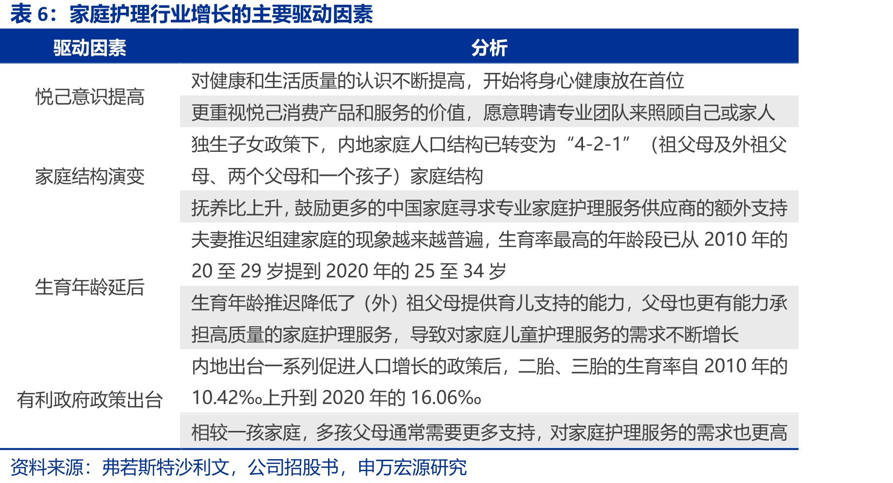 家庭护理行业覆盖面宽，为消费者提供全方位关爱，空间广阔_第4页