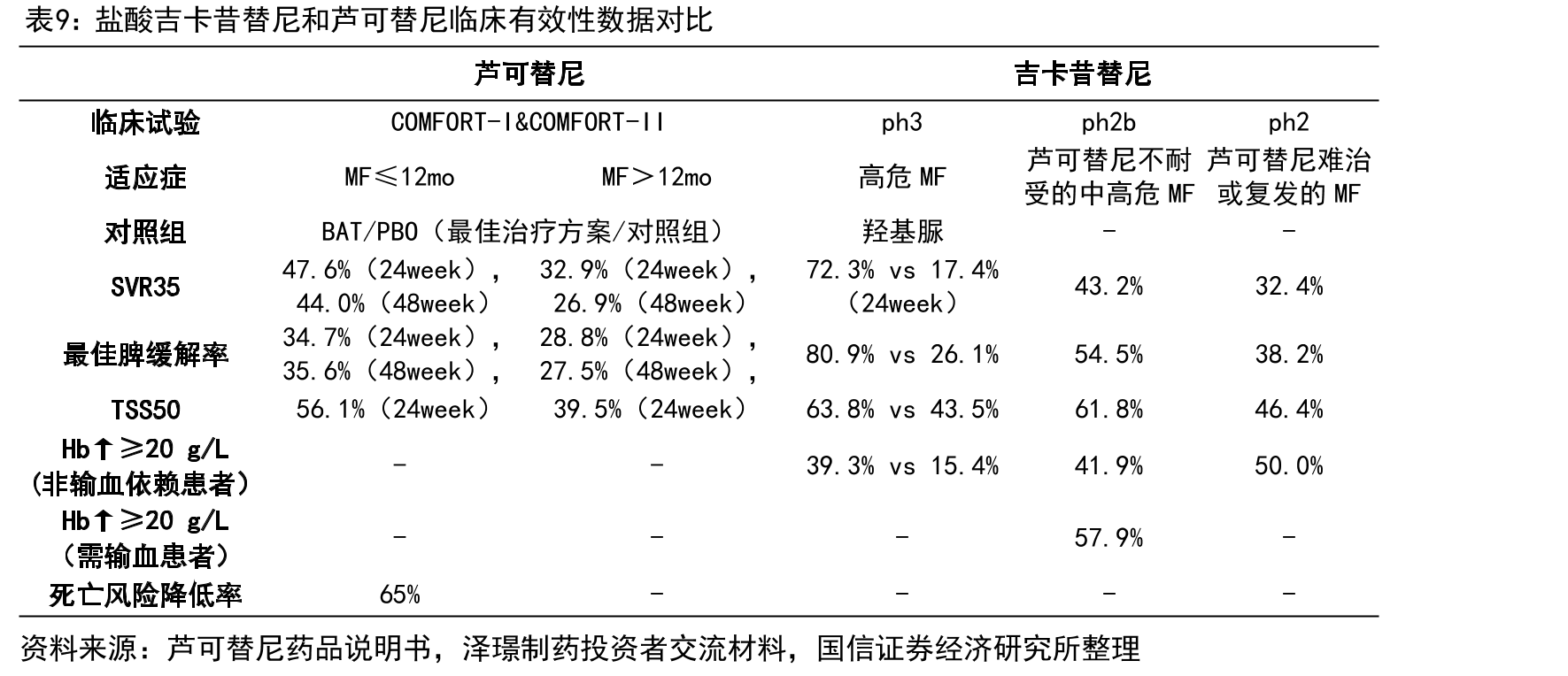 FCFF估值表（单位：百万元）_第3页