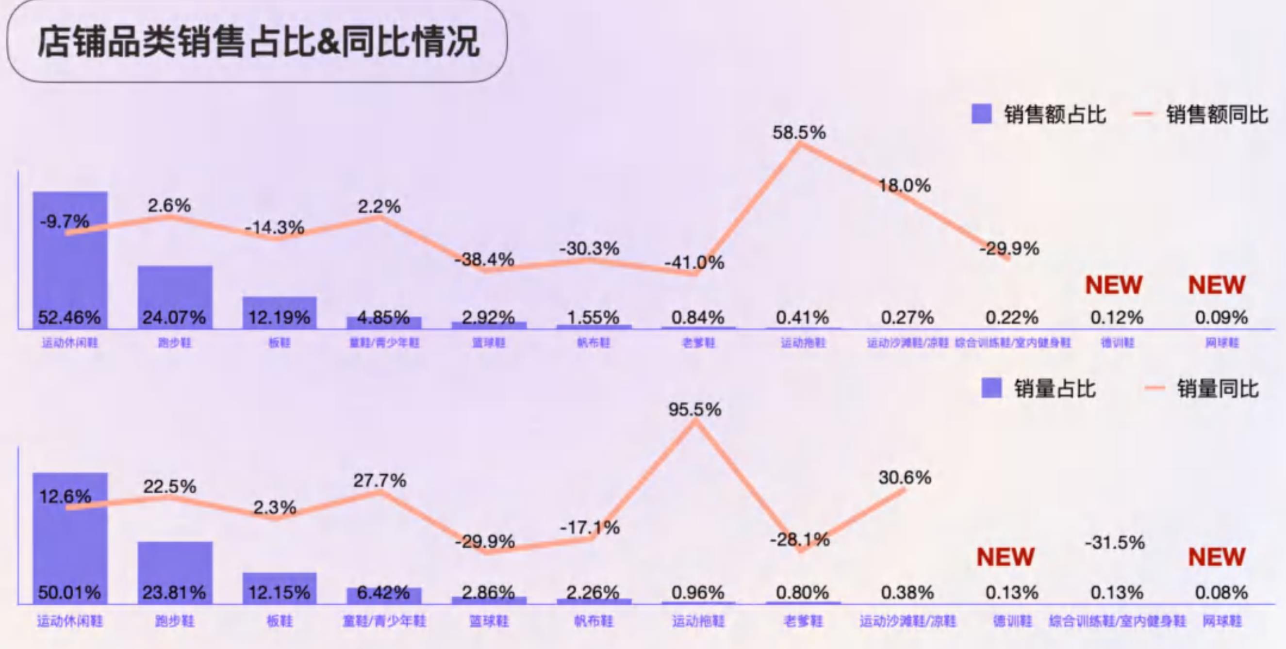 双十一运动鞋品类头部销售数据分析TOP10_第5页