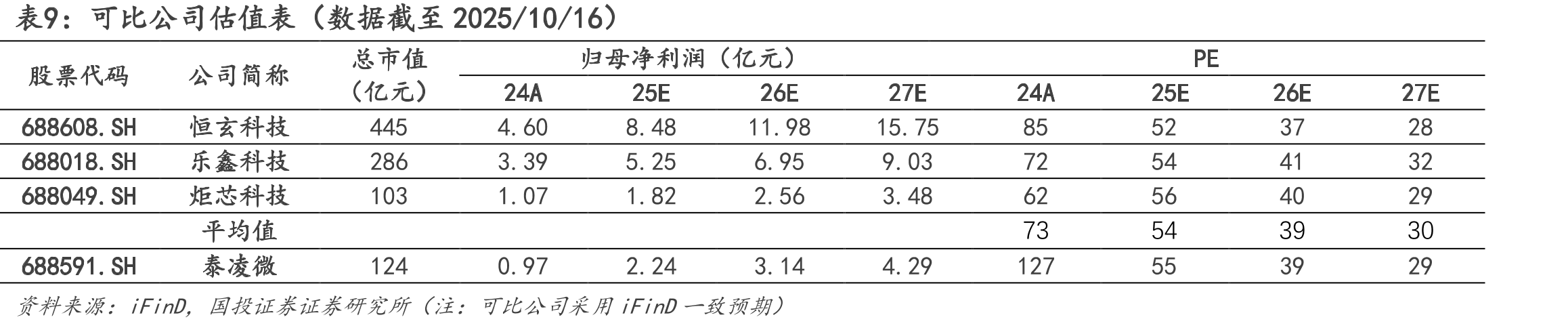 图26.全球IoT市场收入规模_第2页