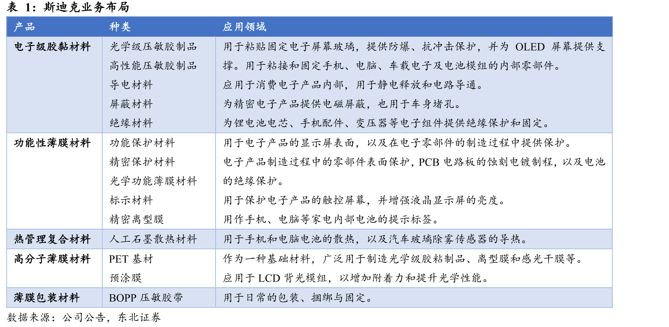 2019-2025年MLCC离型膜需求及增速_第4页
