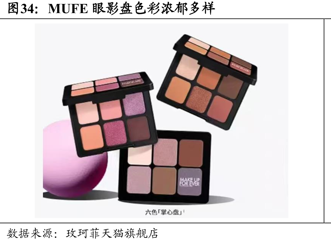 六色掌心盘：MUFE色彩美学的便携表达