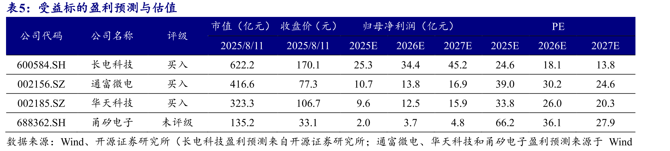 高端工艺由IDM与Foundry占据领先优势，中_第3页