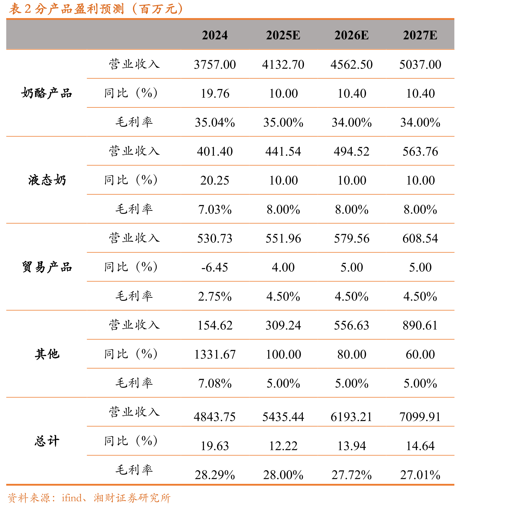 图1妙可蓝多股权结构_第3页