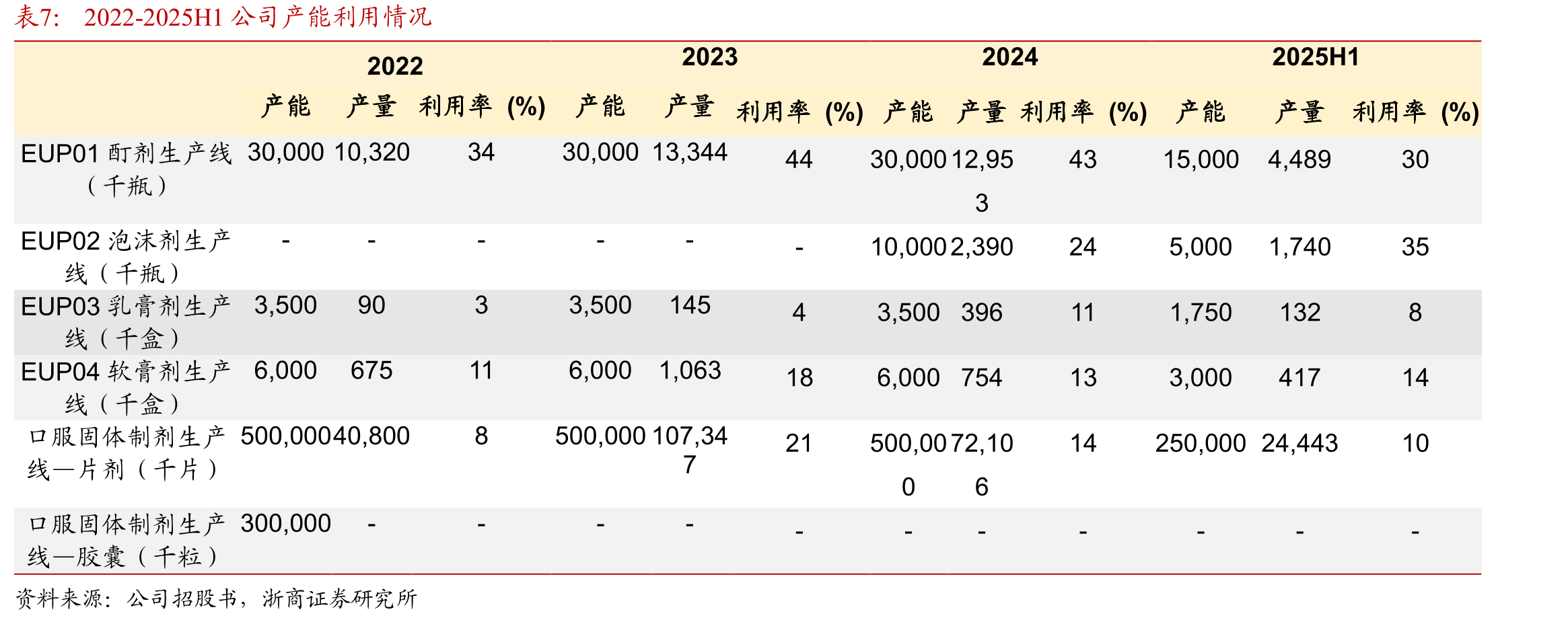 中国肥胖症治疗流程_第5页