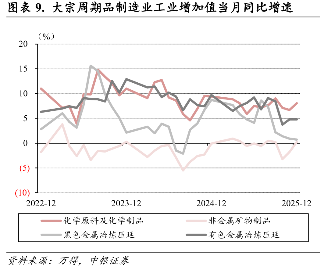 图表30.全国居民人均收入和增速_第2页
