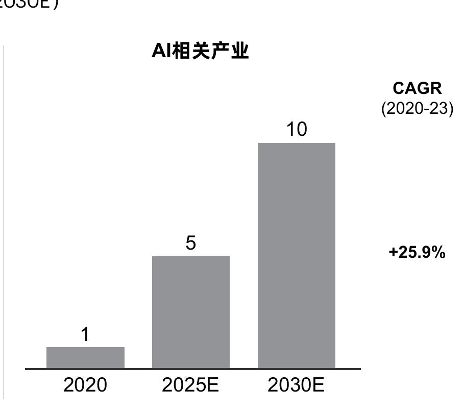 中国人口结婚率与离婚率水平（2000–2021）_第2页