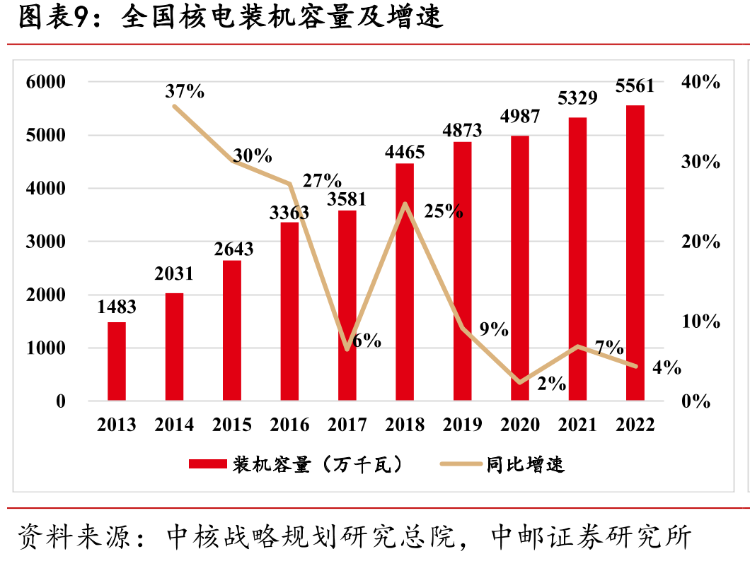 我国快堆核能系统发展总体目标设想_第2页