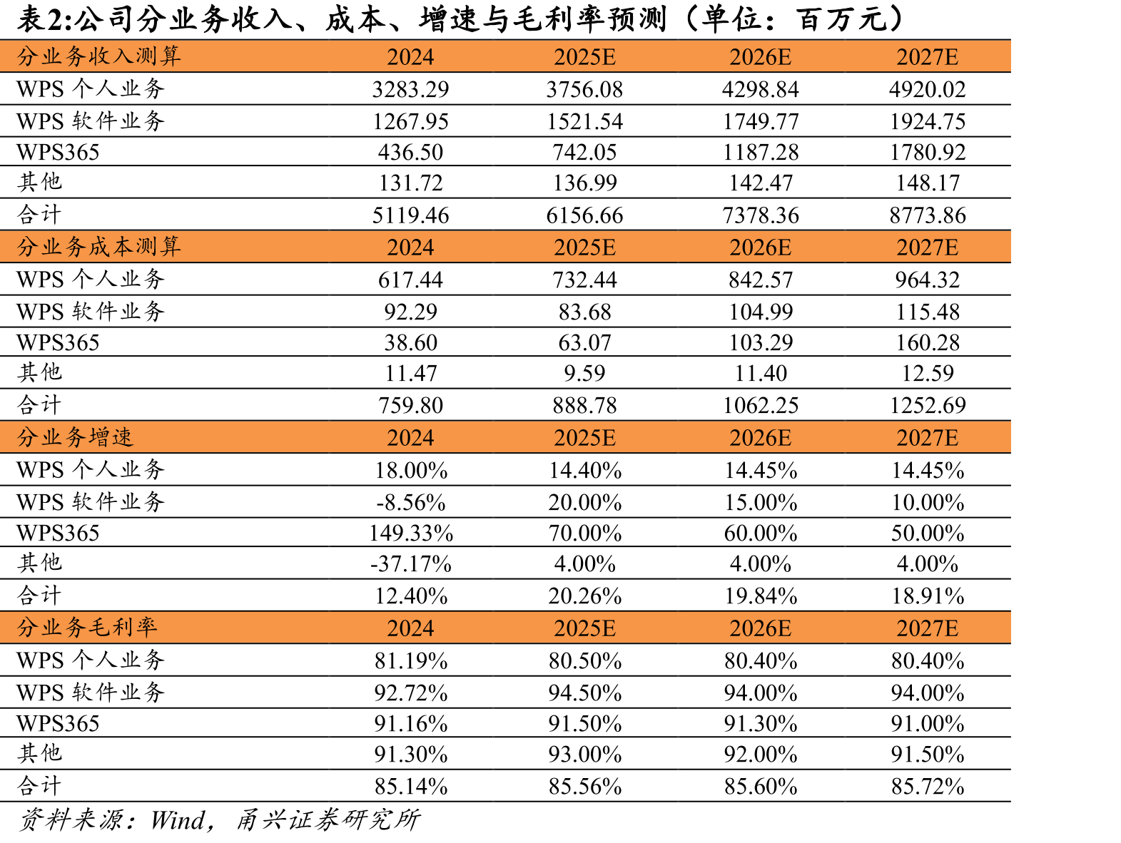 WPSoffice全球月活设备数_第2页