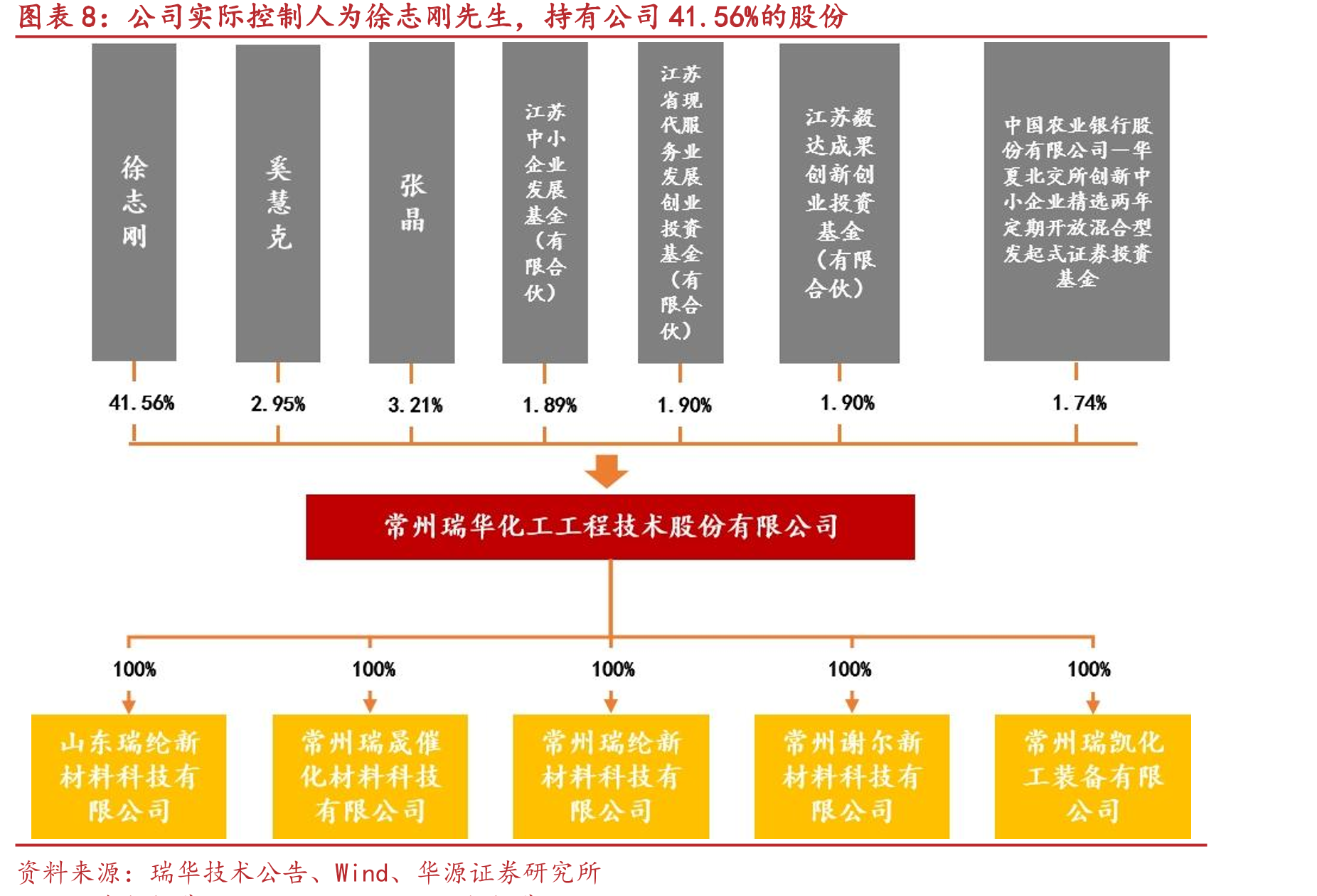 2025年7月18日瑞凯装备完成海外首批设备交付_第3页
