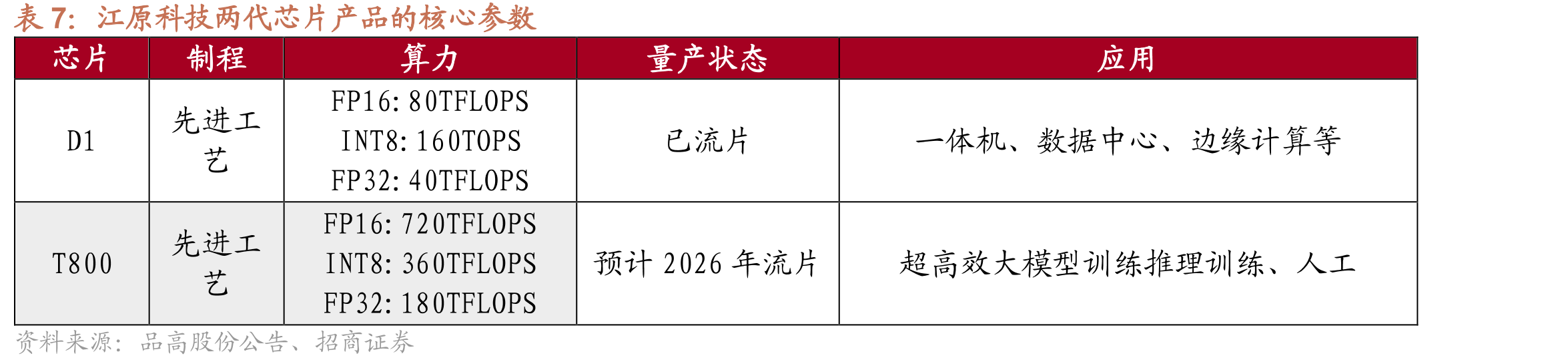 2023年中国私有云系统平台市场厂商竞争力象限分析_第2页