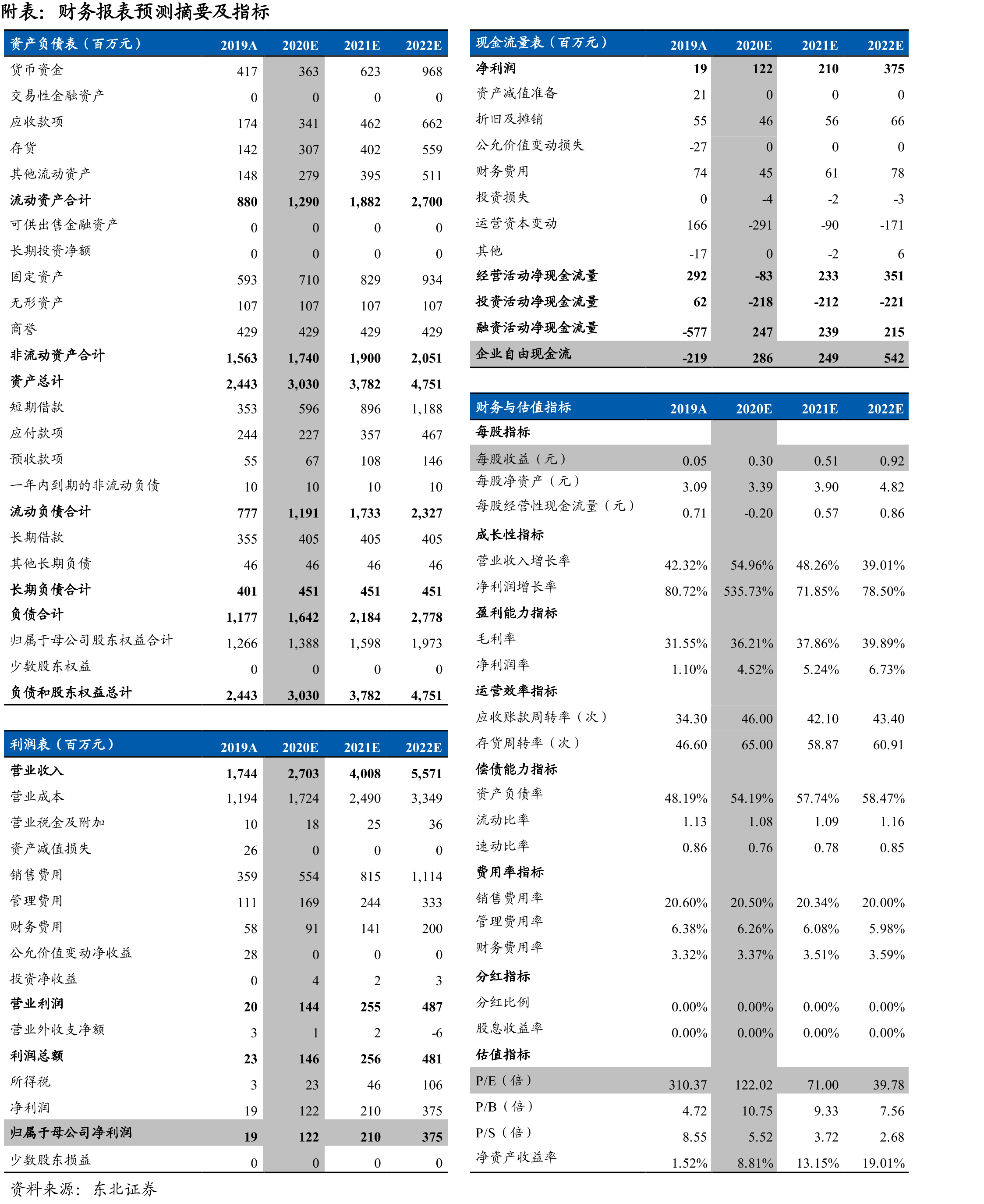 百吉福公司中国地区终端销售情况_第2页