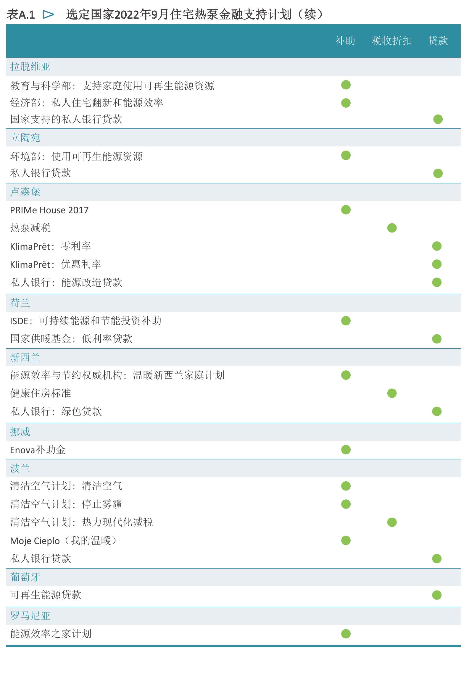 图1.4>2021和2050年既定政策情景（STEPS）中各地区供暖和制冷需求_第3页