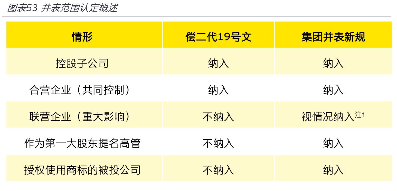 图表58欧美偿付能力监管体系与中国偿二代比较（监管框架与量化计算方法）_第5页