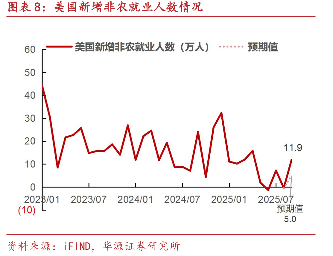 2025年12月FOMC单月利率变动概率_第3页