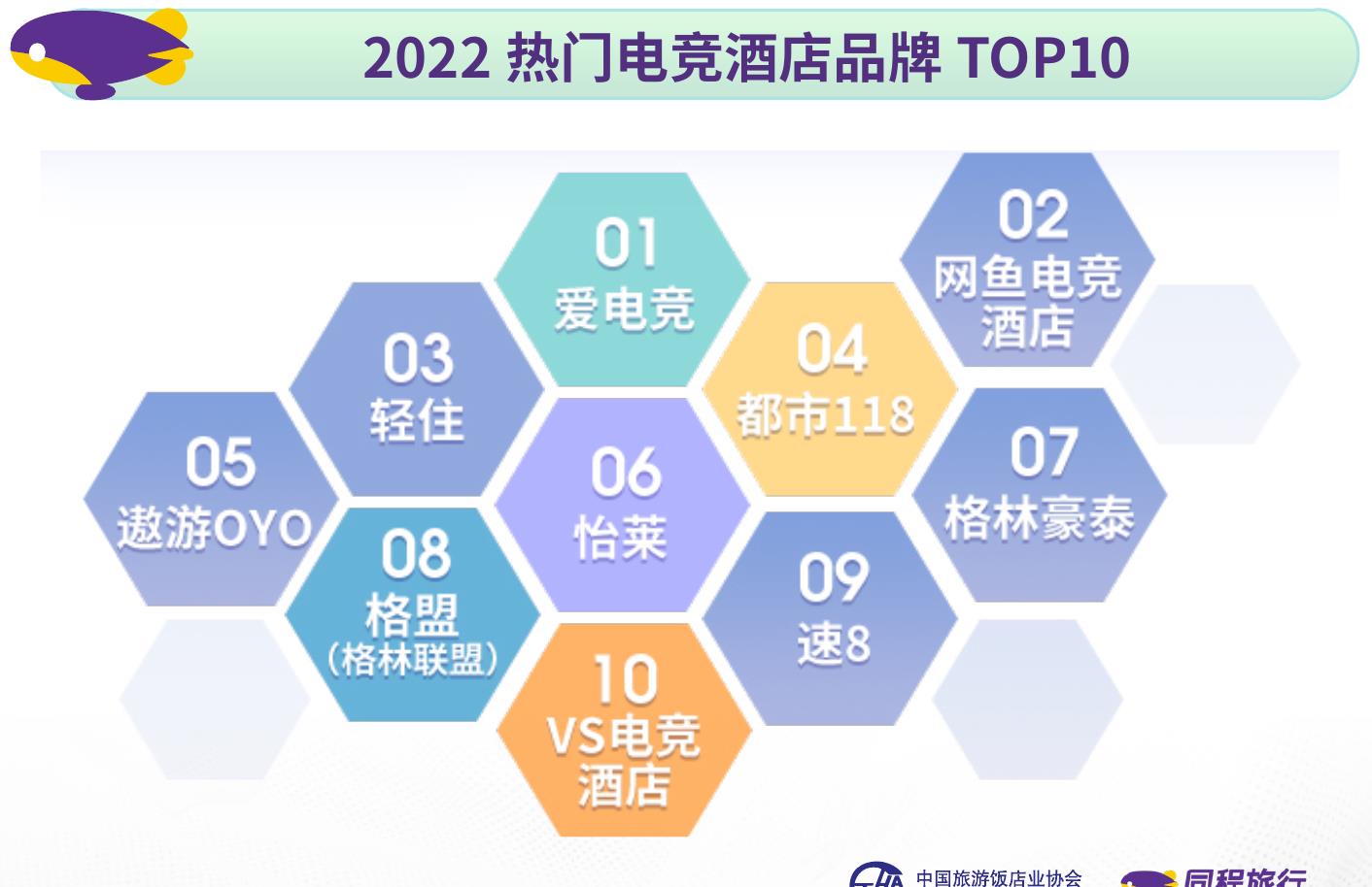 2019-2024年中国电竞市场规模及增长趋势_第3页