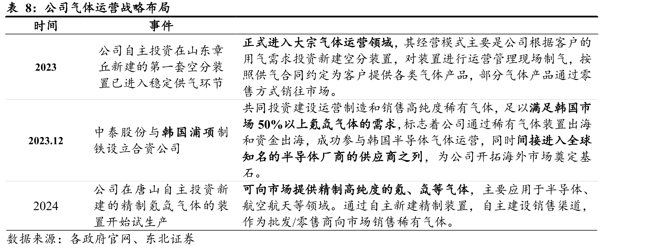 股权激励业绩考核_第4页