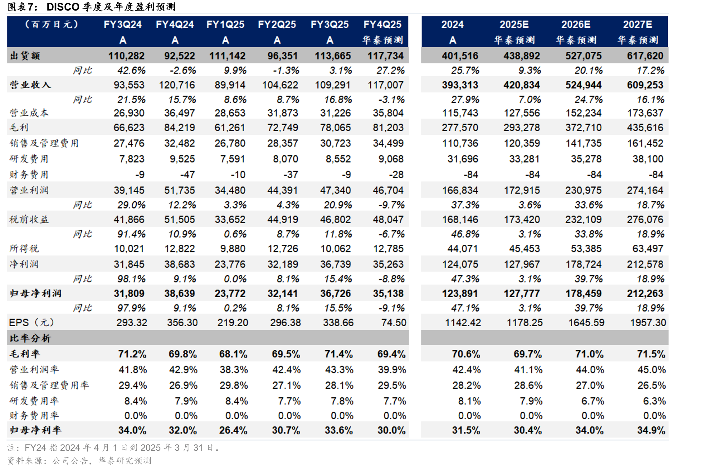 FY24DISCO业务结构（按产品类别拆分）_第5页