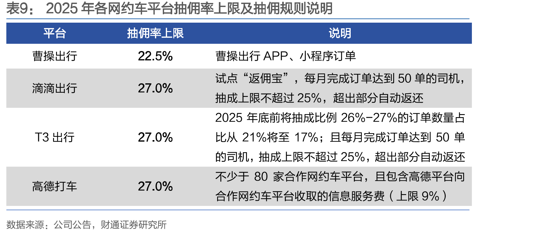 2023-2025年按GTV划分的中国一、二线城市领先市场参与者市场份额_第2页