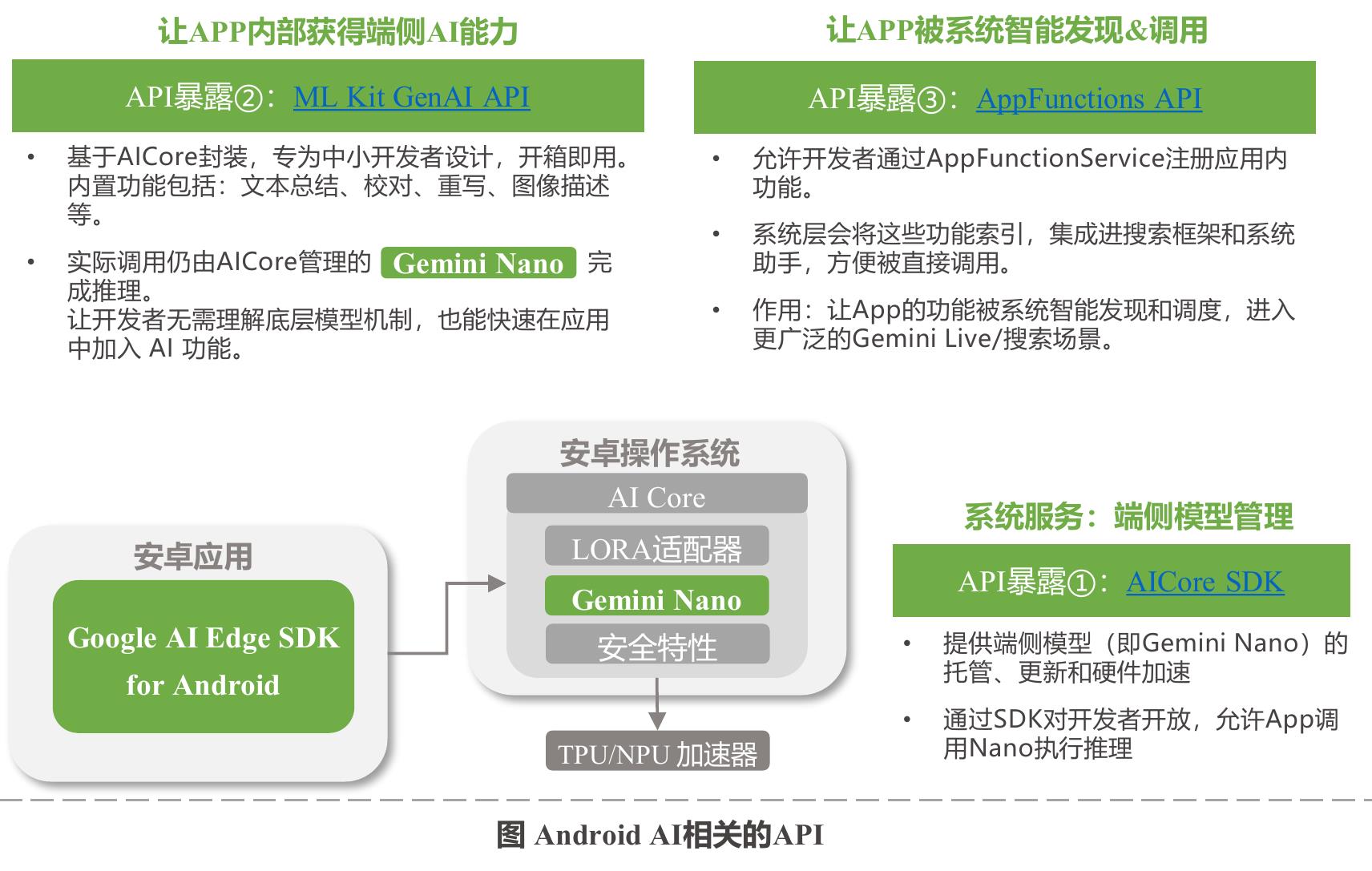 图2023年1月至2025年7月关键Agent架构发布情况_第4页