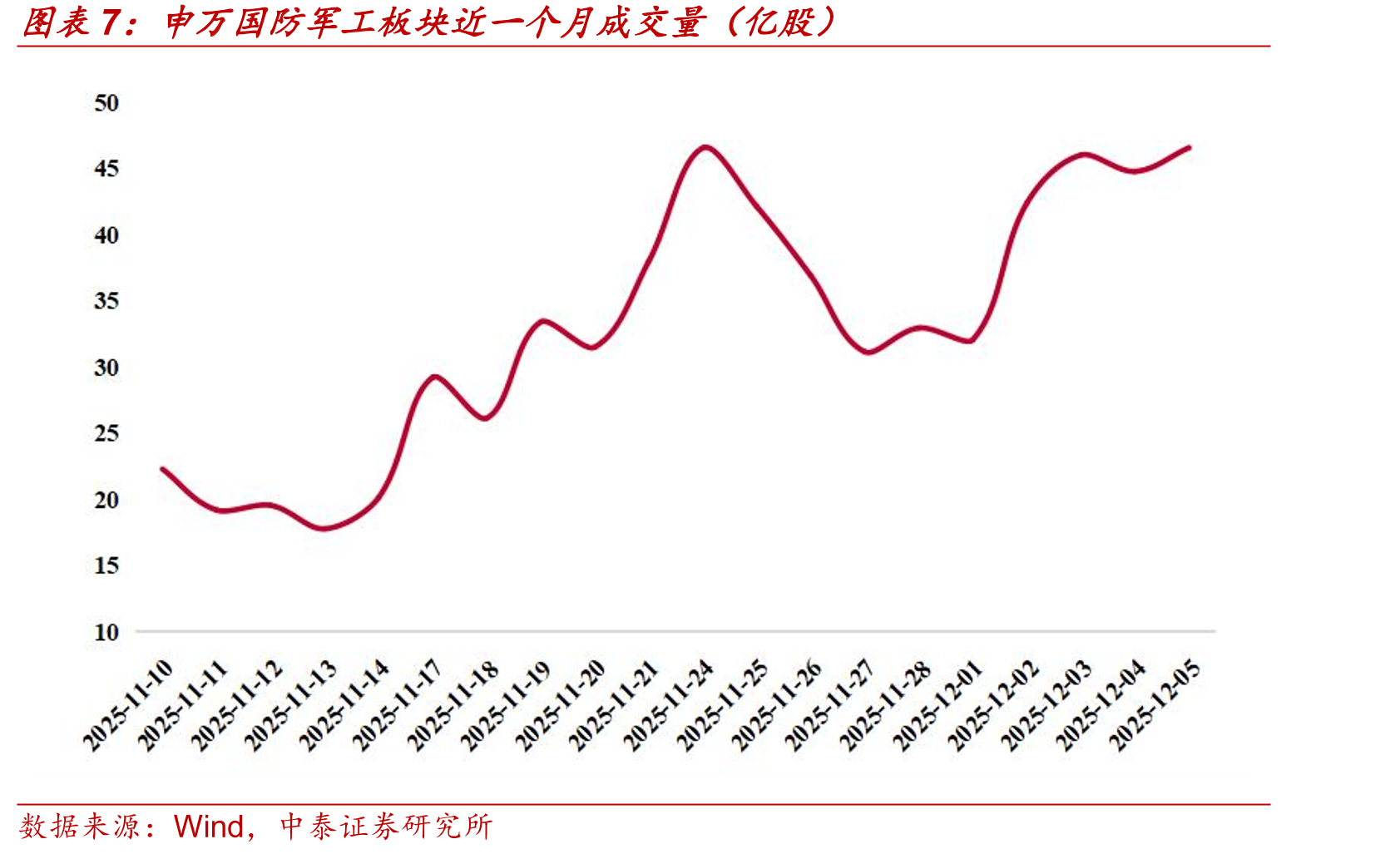 2025中国（郑州）军工科技信息与技术装备博览会_第5页
