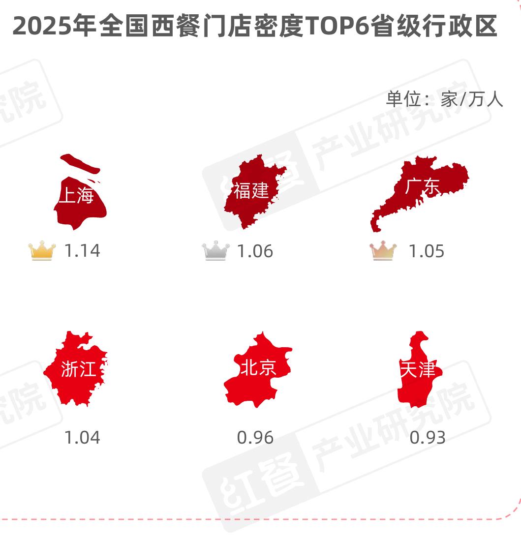 2025年全国西餐门店密度T0P6省级行政区