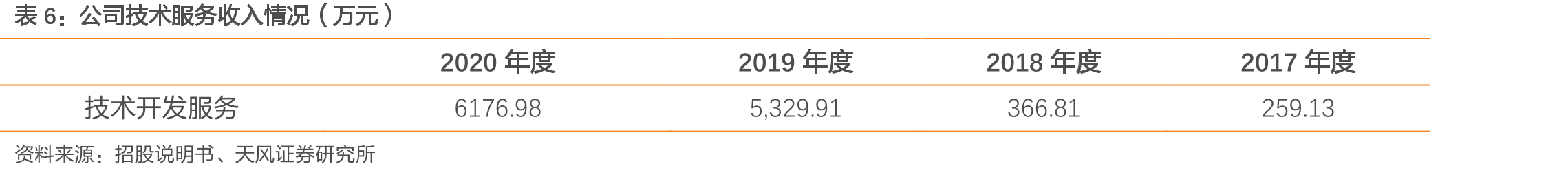 纯电动汽车的动力电子控制系统情况_第5页