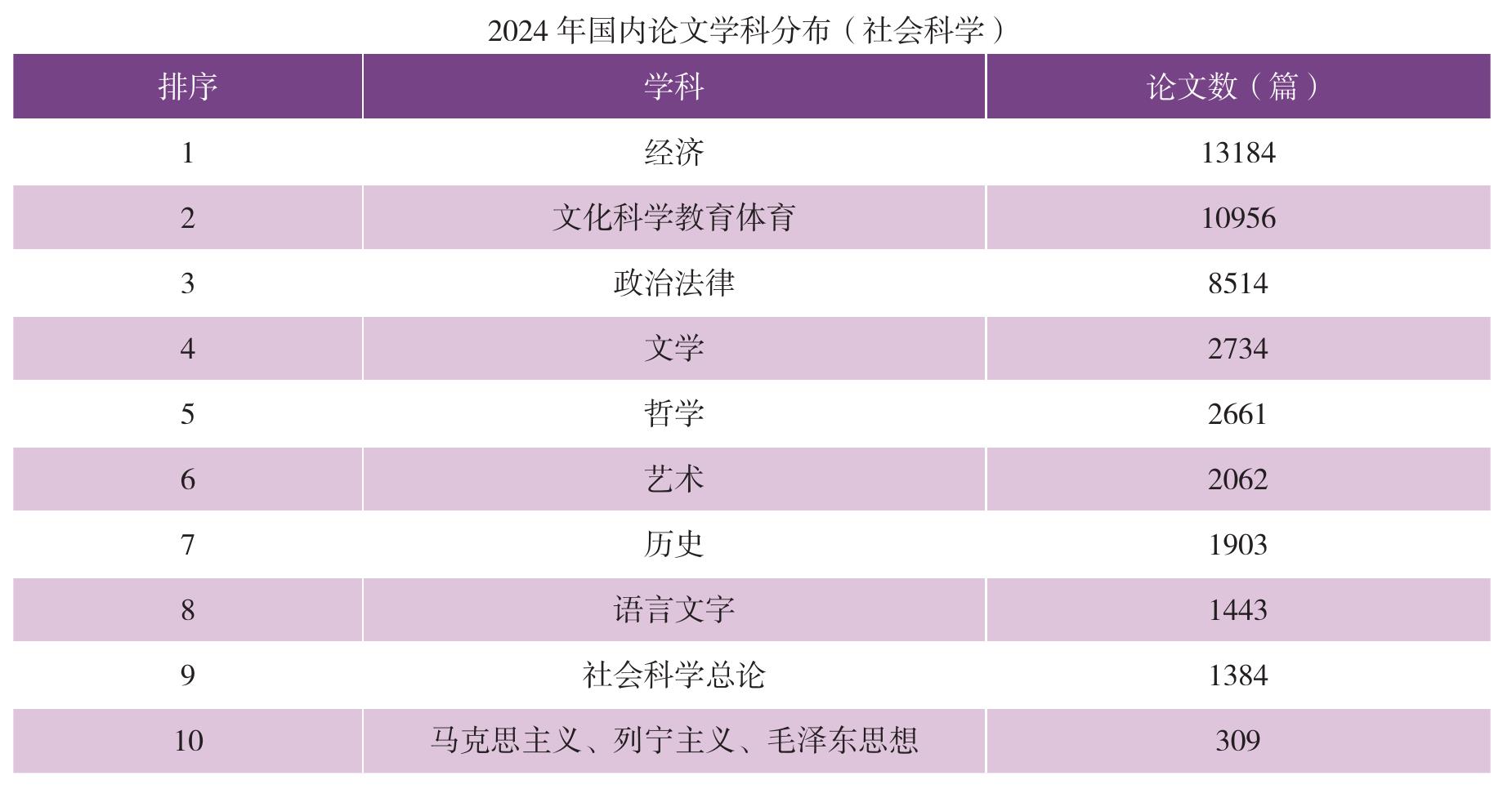 2024 年中国国际论文被引I用篇数较多的高等院校_第4页