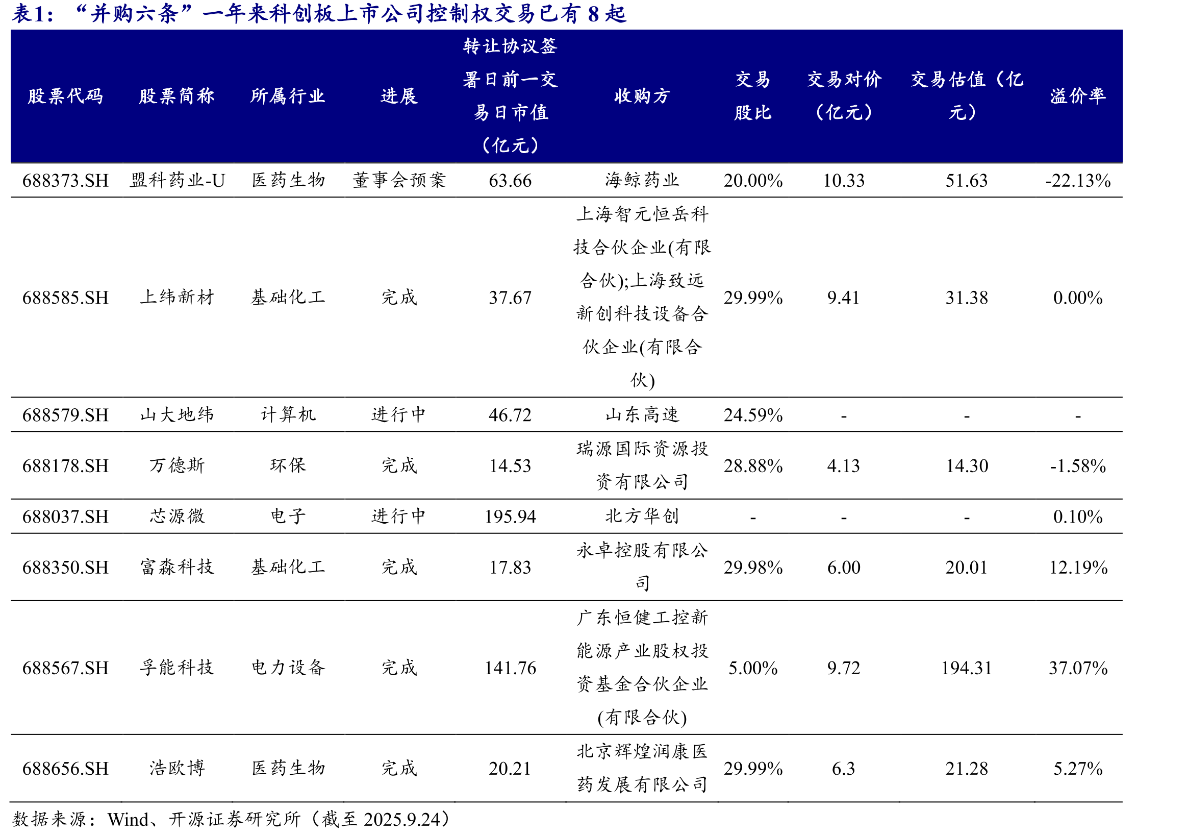 海川智能、菲林格尔等控制权交易案例均为“国资+产业资本”模式_第4页