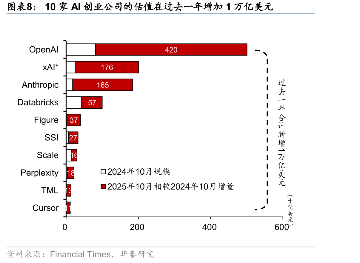 贝恩咨询预测到2030年需2万亿美元收入才能支撑算力需求，存在8000亿美元缺口_第4页
