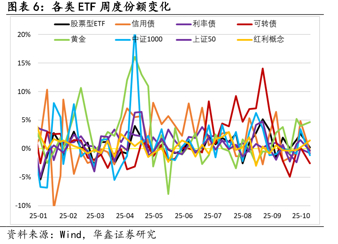 上周转债市场变化（分股性债性、评级、正股市值、转债余额、上市至今时长、转股价值）_第4页