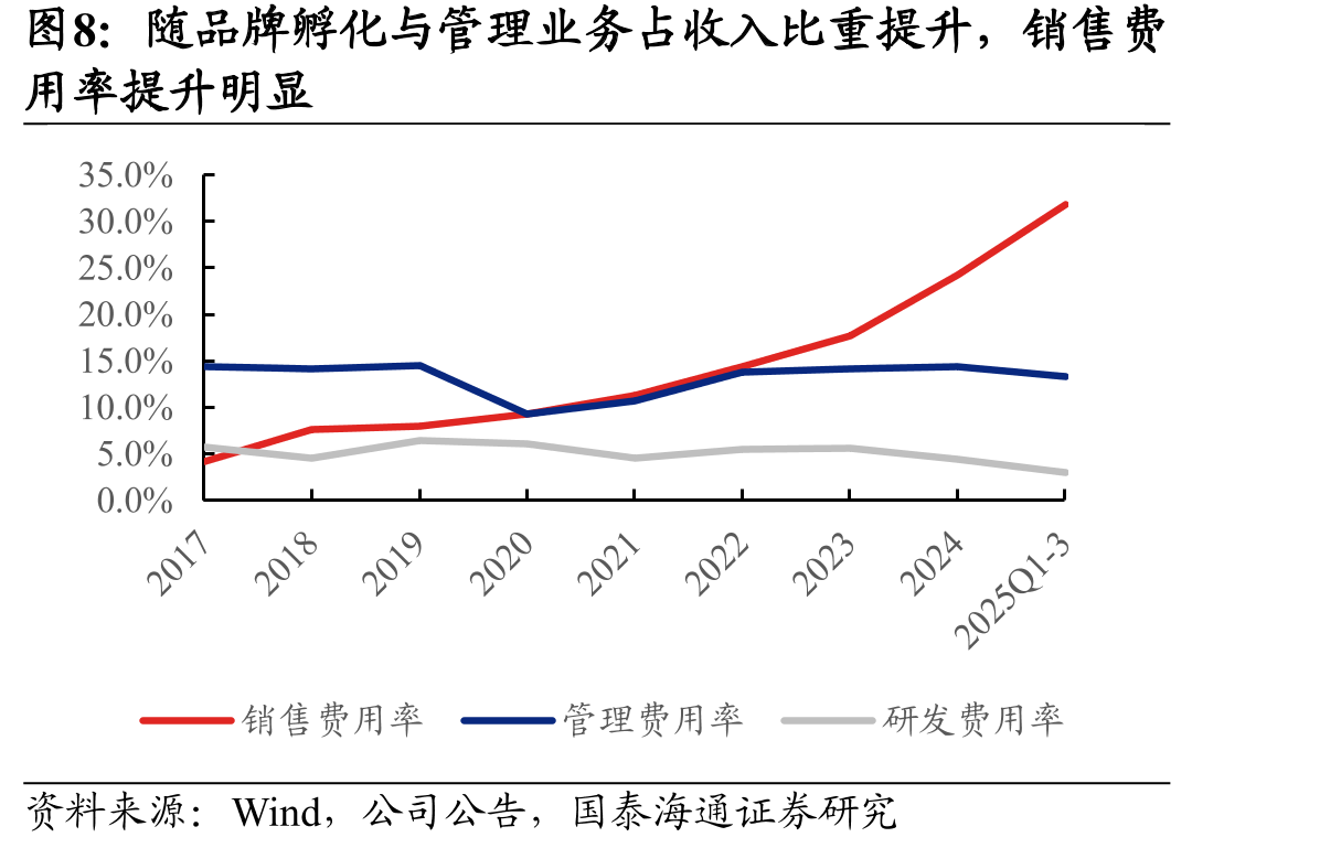 Jellycat收入2022-2024年规模增长显著_第4页