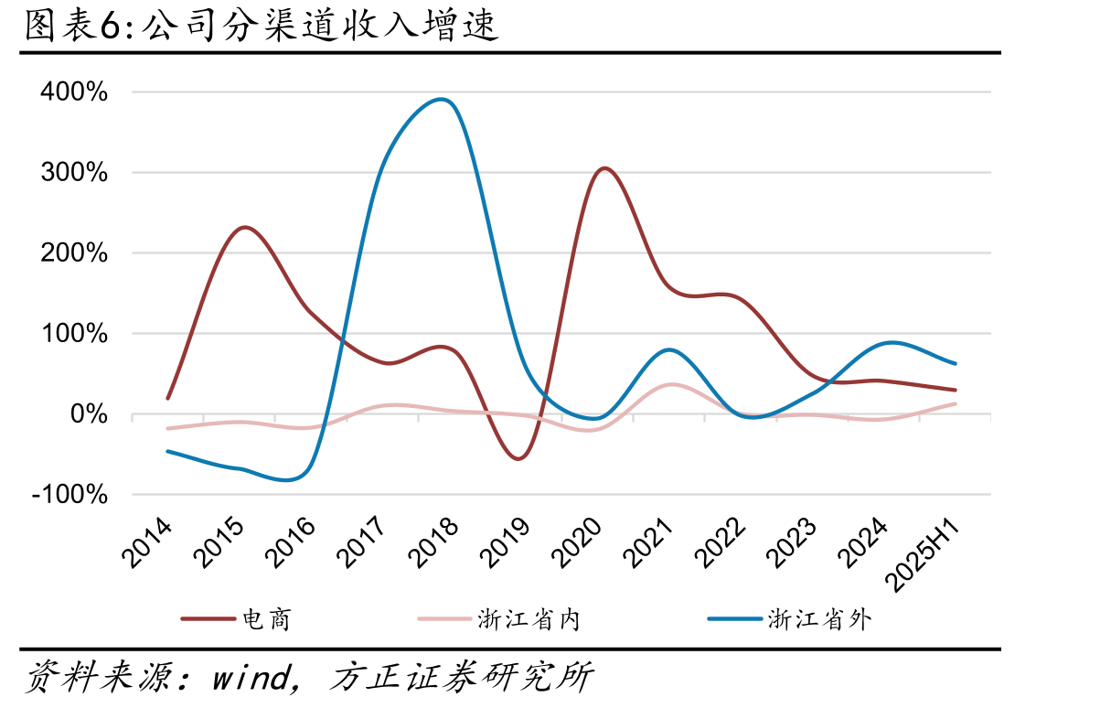 2010-2023年各黄金珠宝品牌门店数_第5页