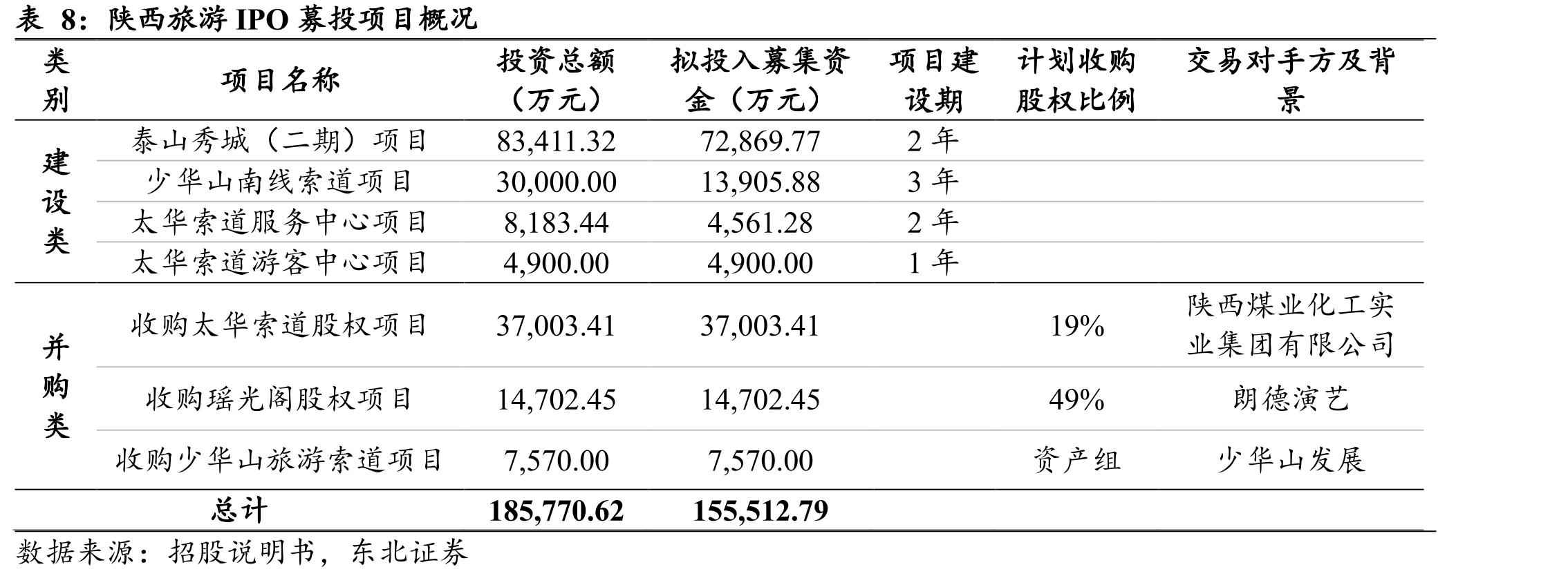 中国出入境人次vs2019年同期恢复率_第5页