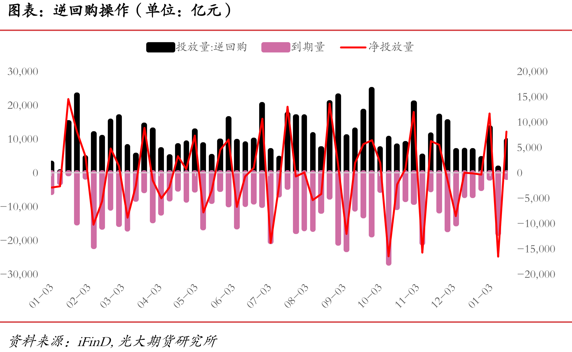 6个月国股银票贴现利率（单位：%）_第2页