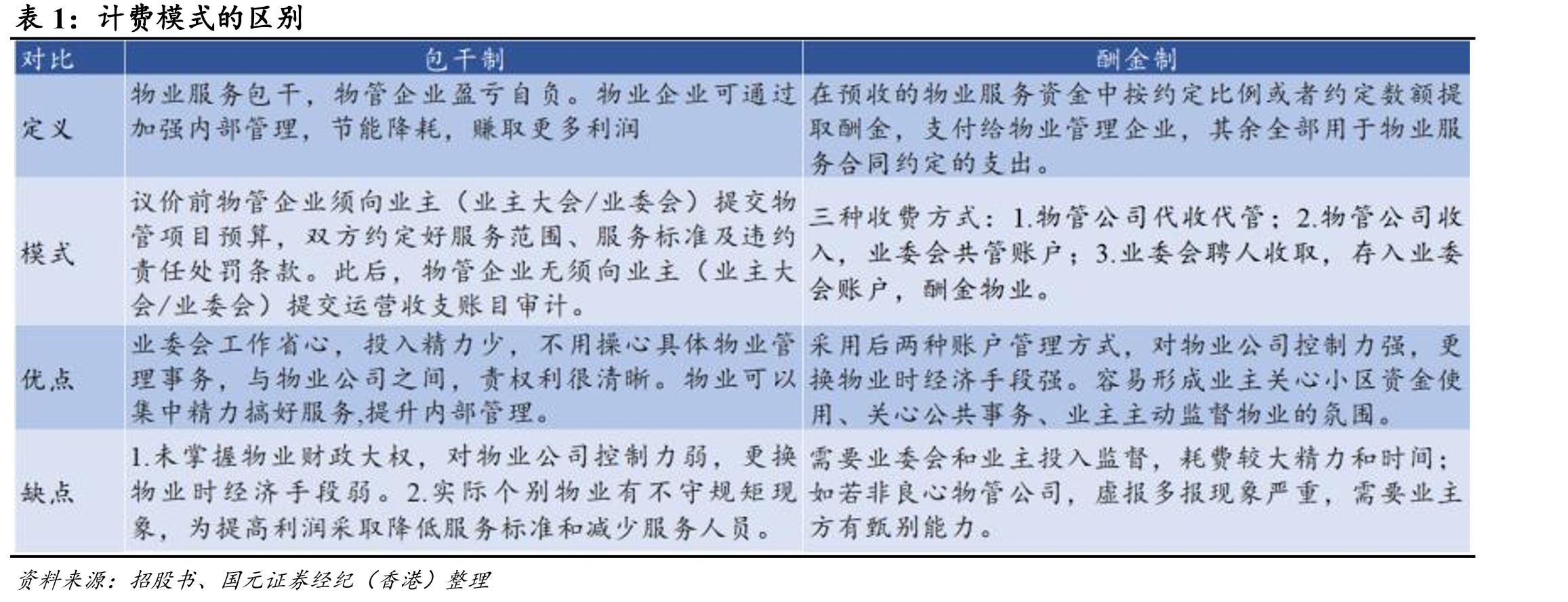 16-21年物服百强企业在管面积（亿方）及市占率_第4页