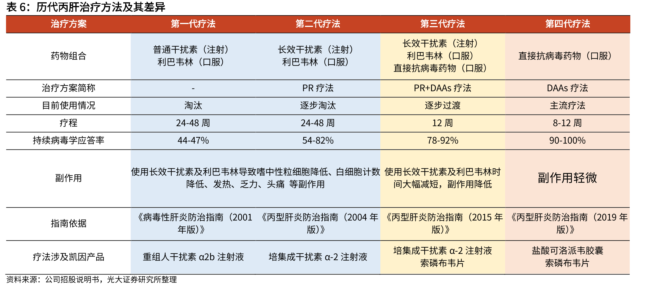 《消除丙型肝炎公共卫生危害行动工作方案（2021-2030年）》_第3页