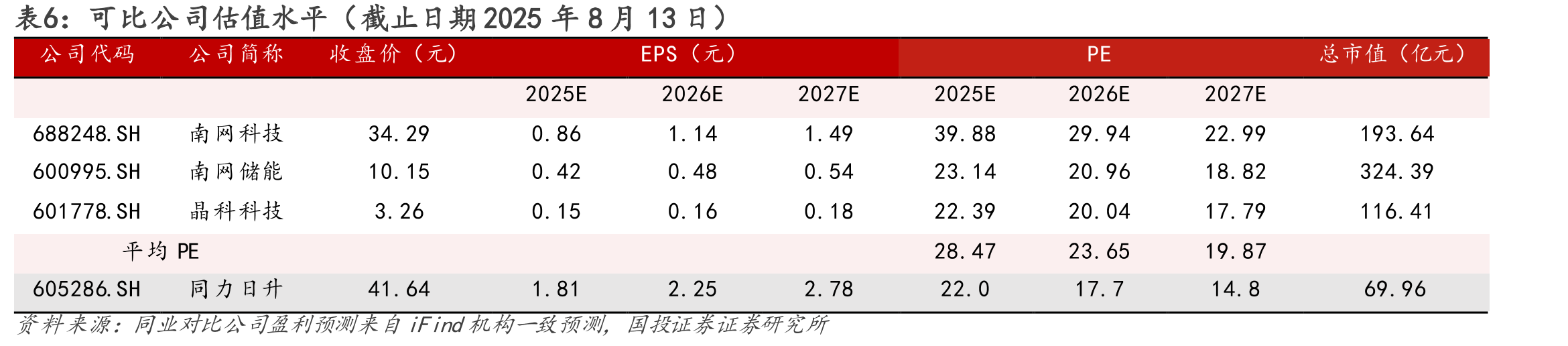 绿电直连+独立储能的同模式_第2页